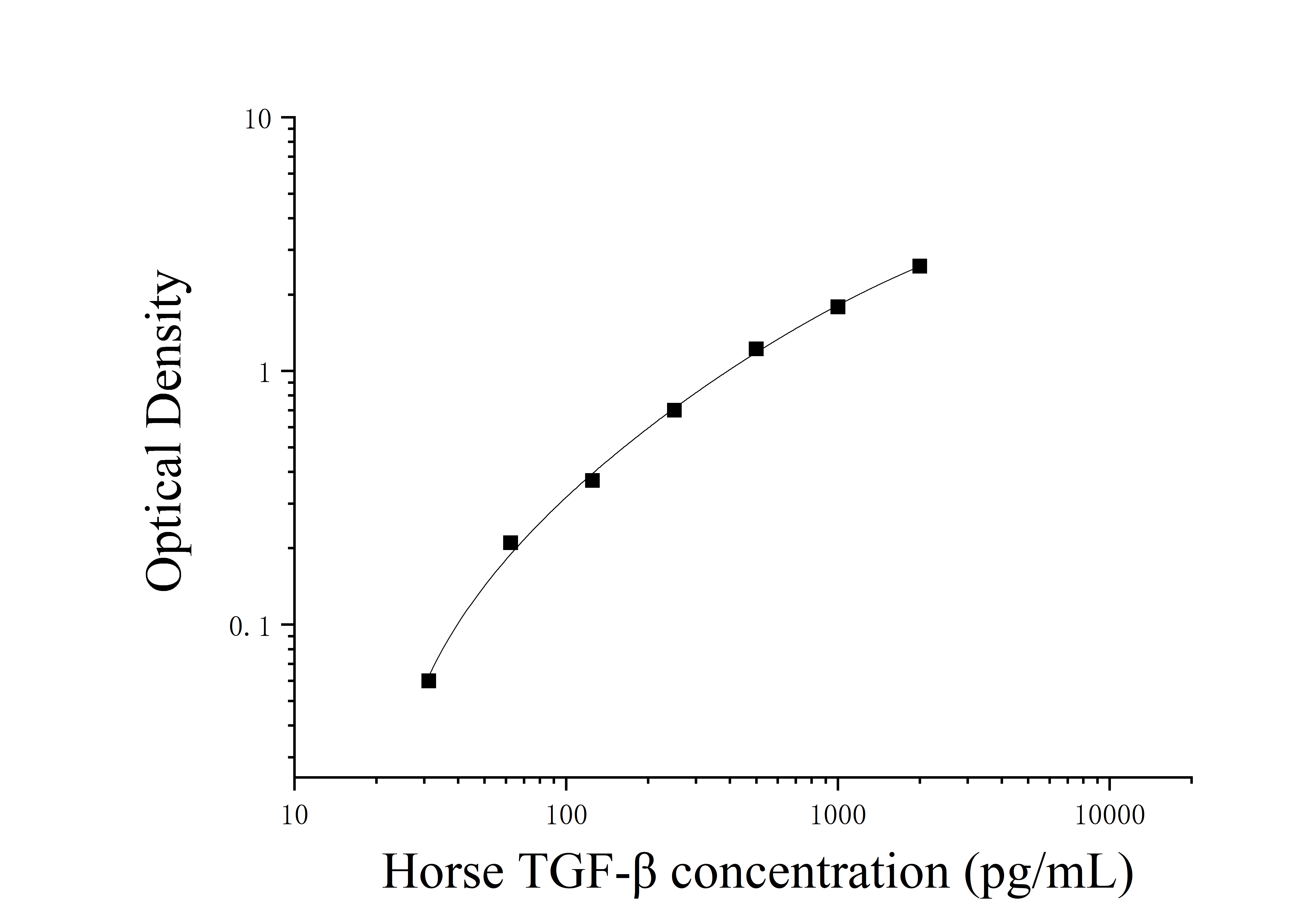 Horse Transforming Growth Factor Beta (TGF-β) ELISA Kit Horse Transforming Growth Factor Beta (TGF-β) ELISA Kit
